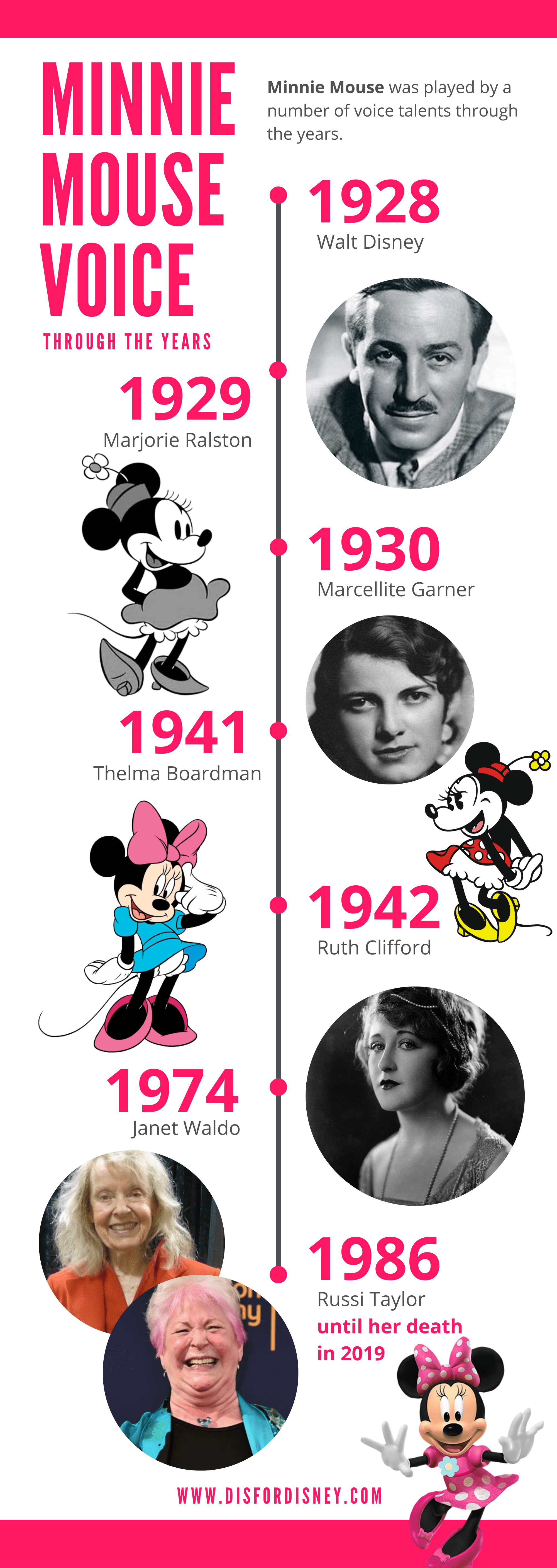 Russi Taylor Minnie Mouse Voice and Disney Legend