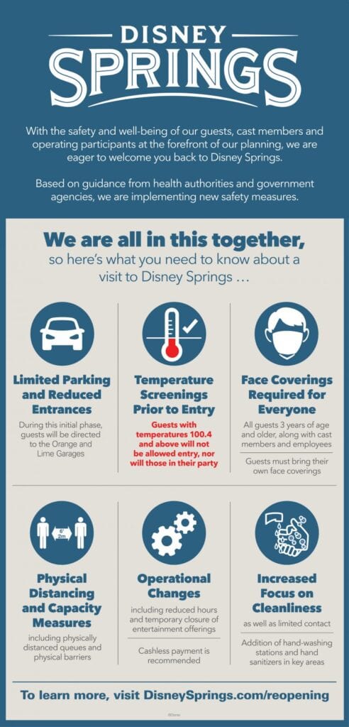 Infographic on Disney Springs' Reopening Policy [Source: Disney Parks Blog]