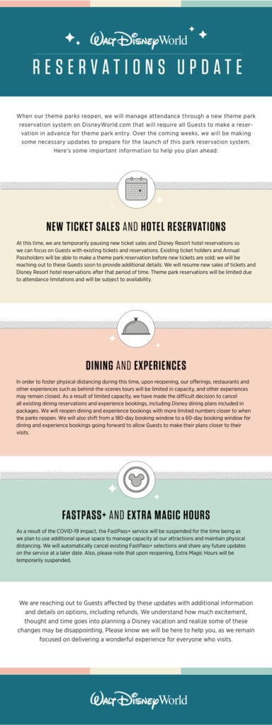 Infographic on Walt Disney World Updates [Source: Disney Parks Blog]