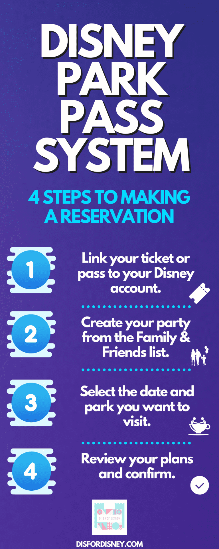 Disney Park Pass System How to Make Disney Park Reservations