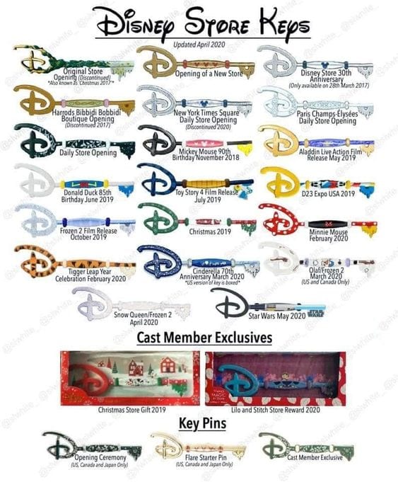 Disney Keys Collection from Disney Store and Shop Disney [Source: Chip and Co]