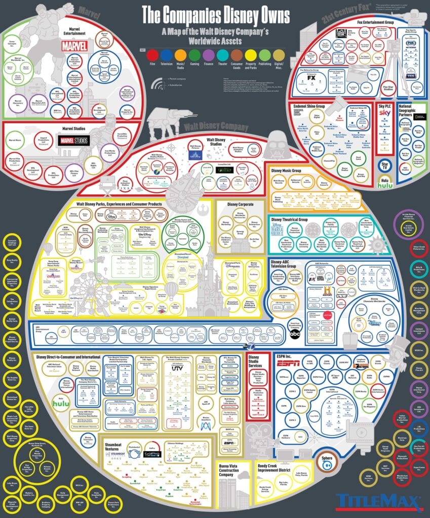 The Companies Disney Owns Infographic [Source: TitleMax]