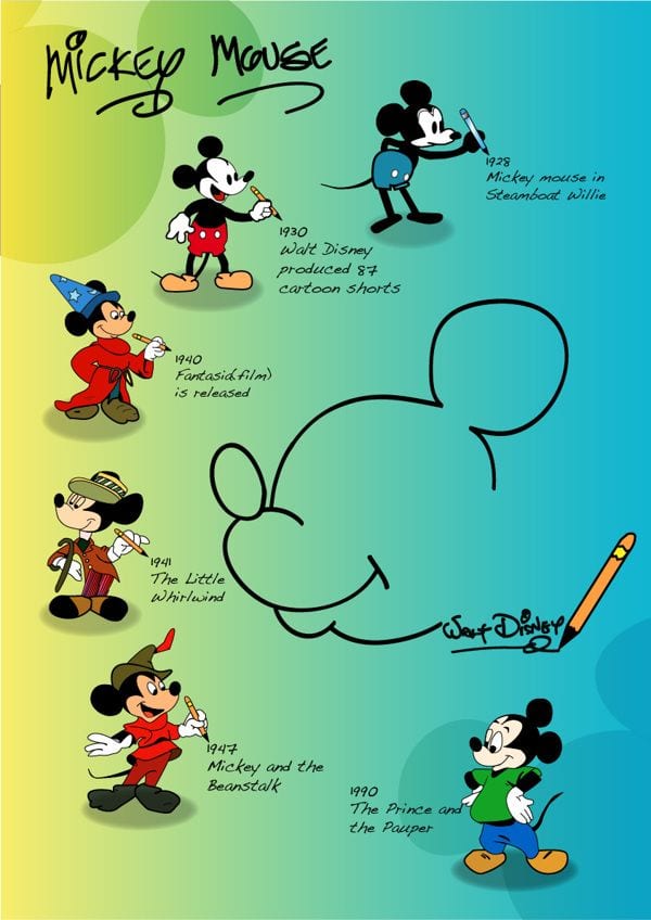 Mickey Mouse Infographic [Source: Behance]