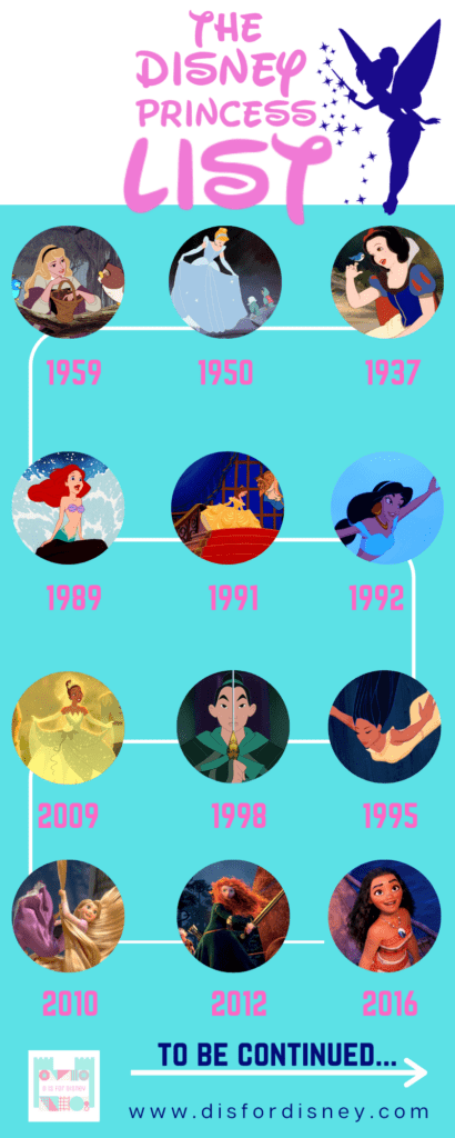 Disney Princess List Timeline Infographic