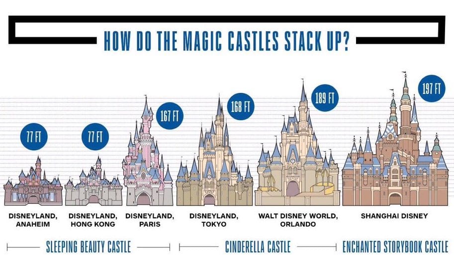 Disney Castles Infographic