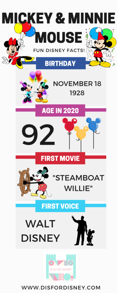 Mickey Mouse and Minnie Mouse Fun Facts Birthday Infographic