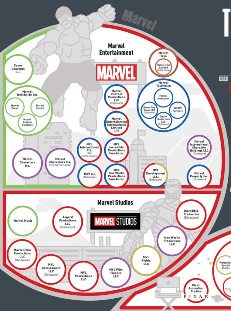 When Did Disney Buy Marvel? Infographic [Source: TitleMax]