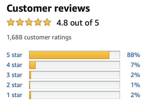 Minnie Mouse Jumperoo Star Ratings and Reviews on Amazon [Source: Amazon]