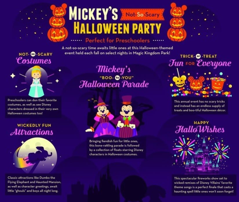 Mickey's Not-So-Scary Halloween Party Infographic [Source: Mama Mouse]