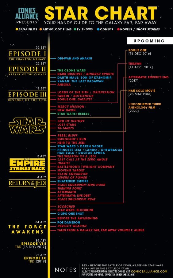 When Was the Star Wars: The Phantom Menace Release Date? [Source: Comics Alliance]