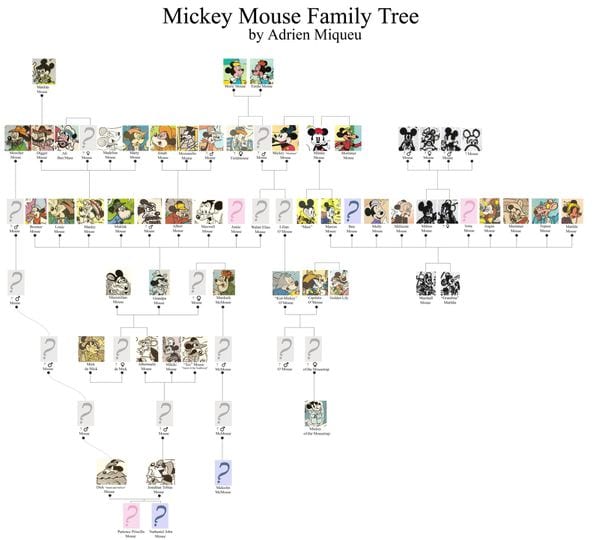 Mickey Mouse Family Tree [Source: Duckburg Overblog]