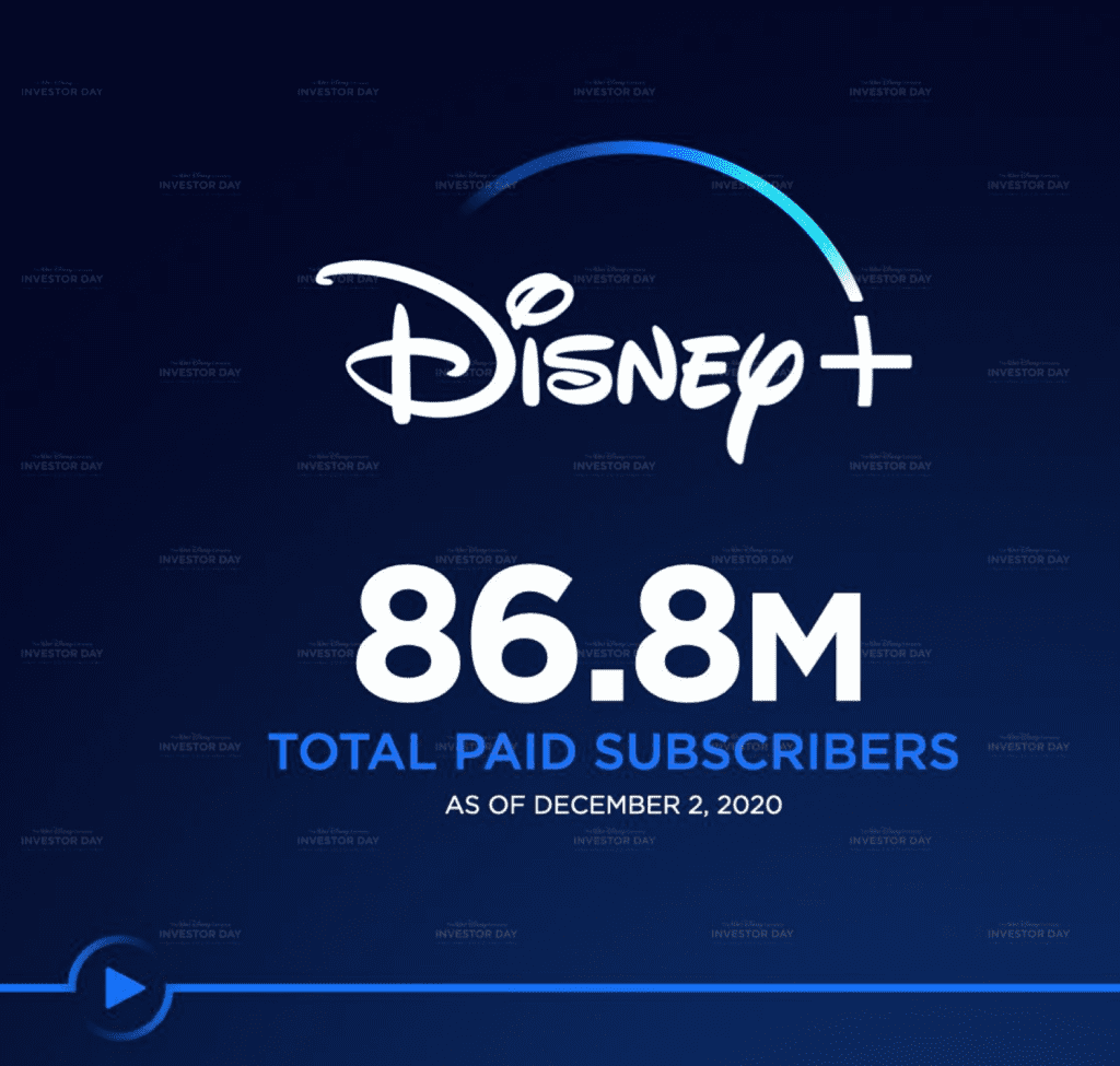 The Walt Disney Company Investor Day 2020 [Source: Disney]