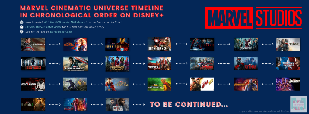 Marvel Cinematic Universe Timeline | MCU Movies and Shows in Chronological Order