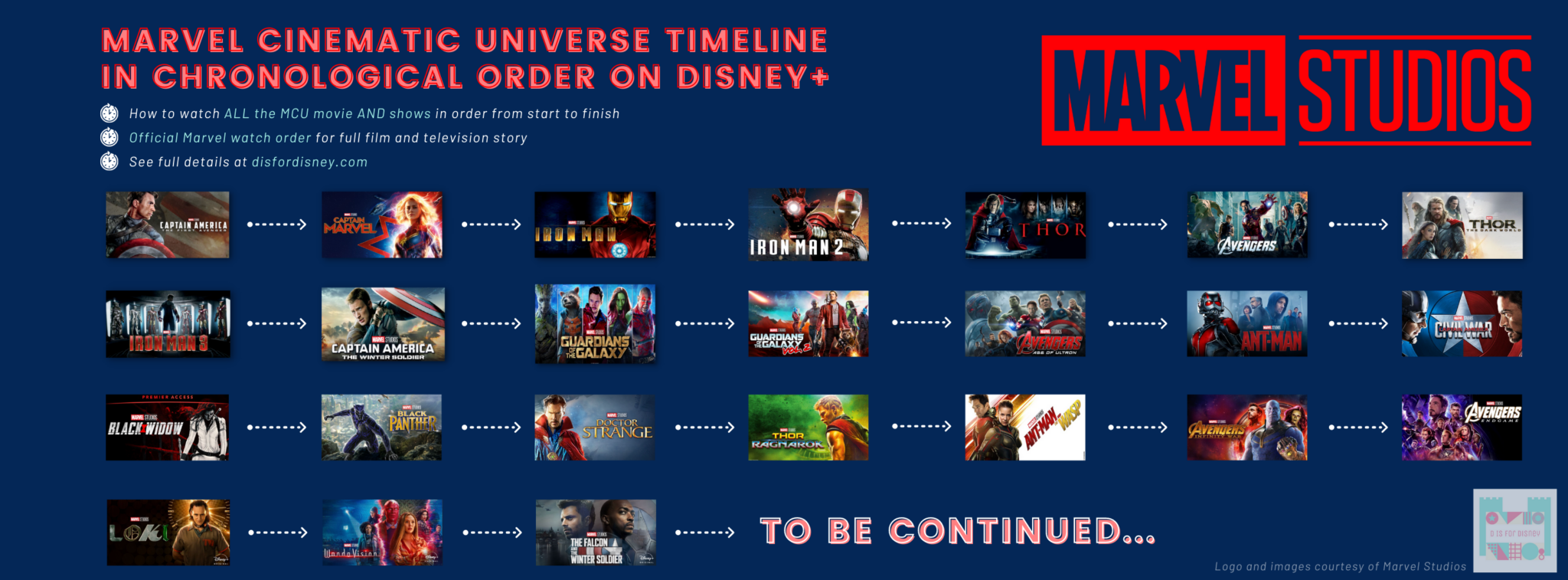 How to Watch ALL Marvel Movies AND Shows in Chronological Story Order