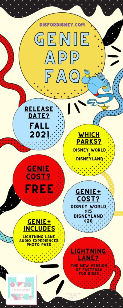 Disney Genie App Infographic [Source: D Is For Disney]