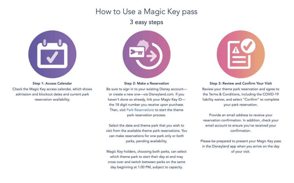 How to Use a Magic Key Pass [Source: Disneyland]