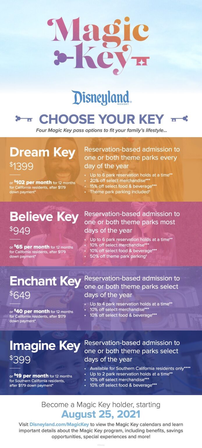 Disneyland's New Magic Key Annual Pass Program Tiers, Pricing