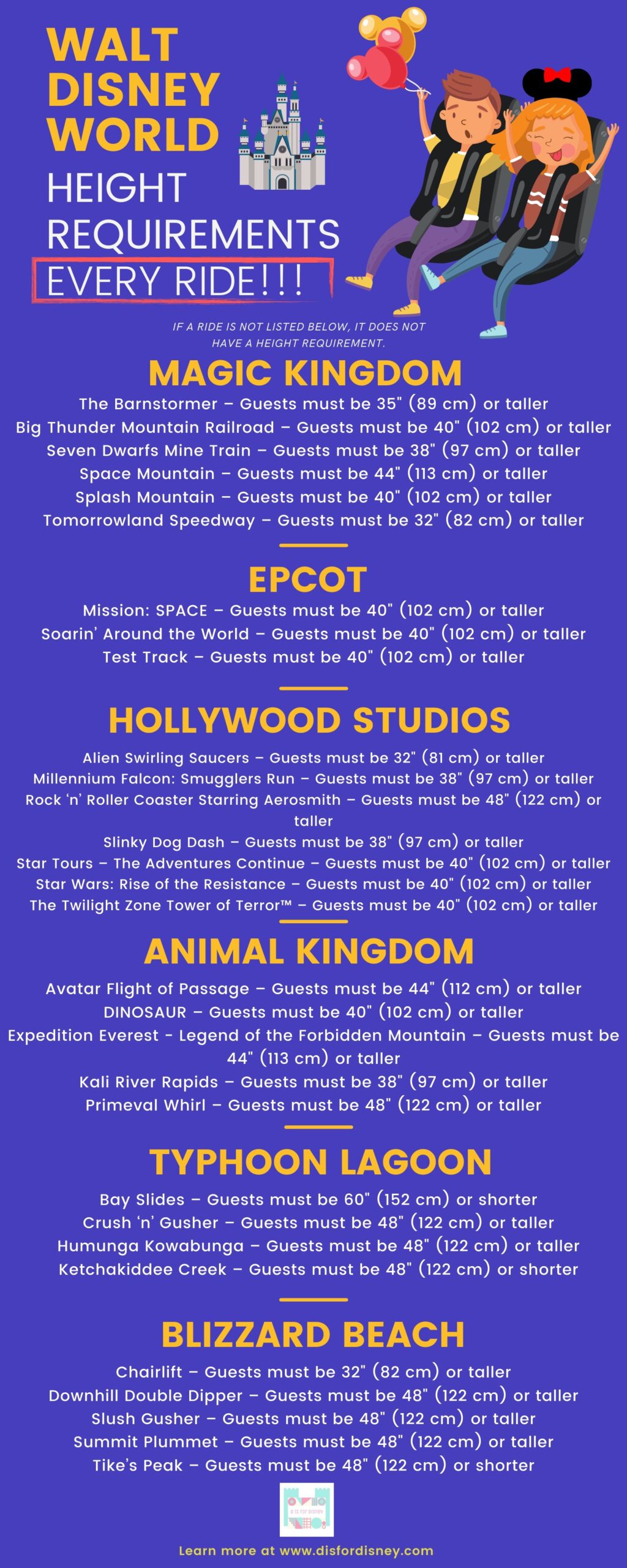 Walt Disney World Height Requirements — Infographic / Cheat Sheet