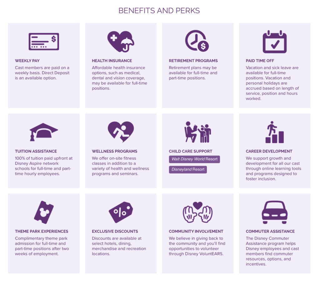 Benefits and Perks of the Disney College Program [Source: Disney Programs]